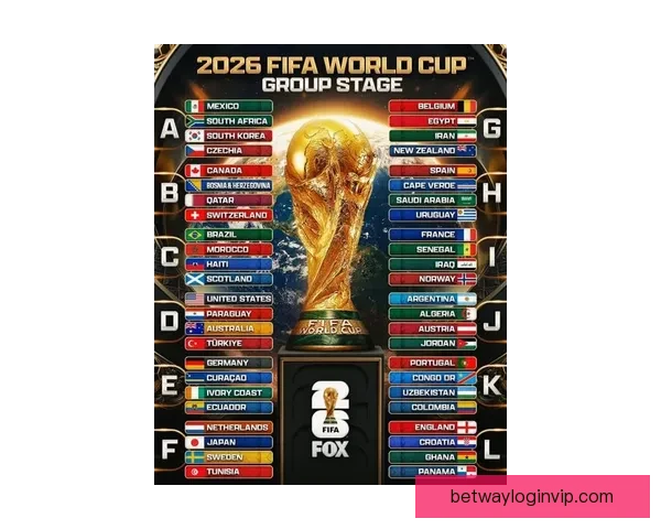 2026年世界杯分组规则详解及小组赛晋级策略分析